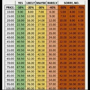 Offer chart